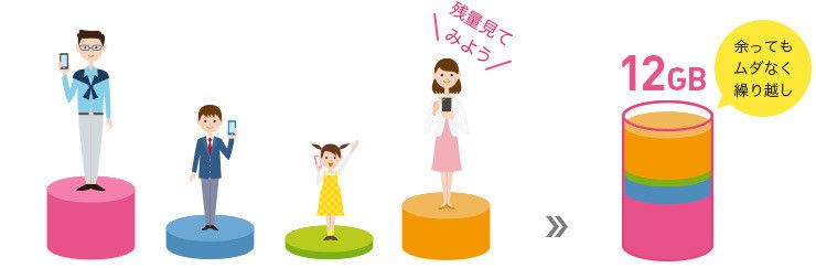 ファミリーシェアプラン