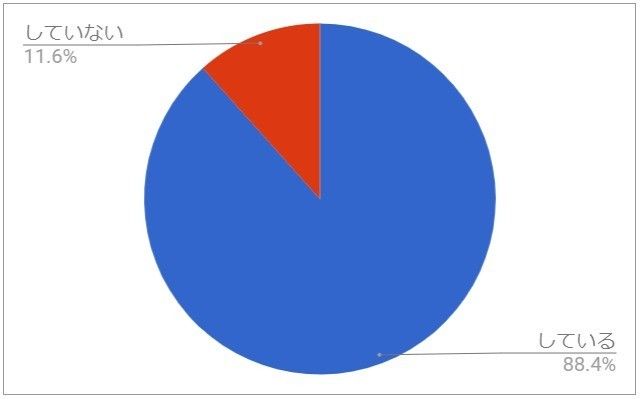 子どもの将来の教育費のための貯蓄