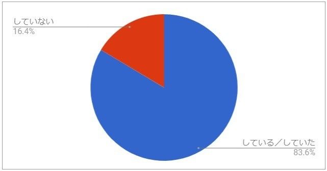 Ｑ３５．子どもの教育費のための備え