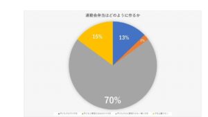 【先輩ママ発】効率よく作る「運動会のおべんとう」テク大公開