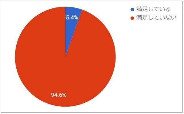 Q26.現在の年間貯蓄額について