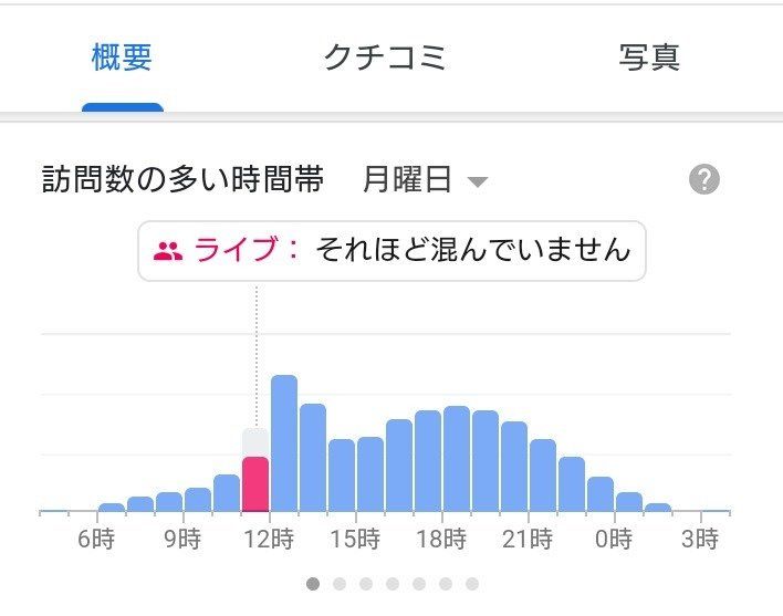 【コロナ対策】簡単！外出先の混雑状況のチェック方法
