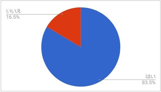 Ｑ１０．「Ｔシャツが似合わなくなったな～」と感じるか