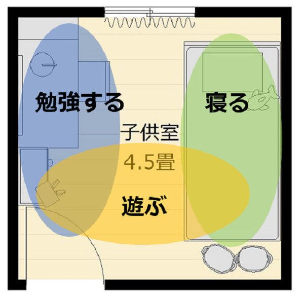 3つの行動をエリア分け
