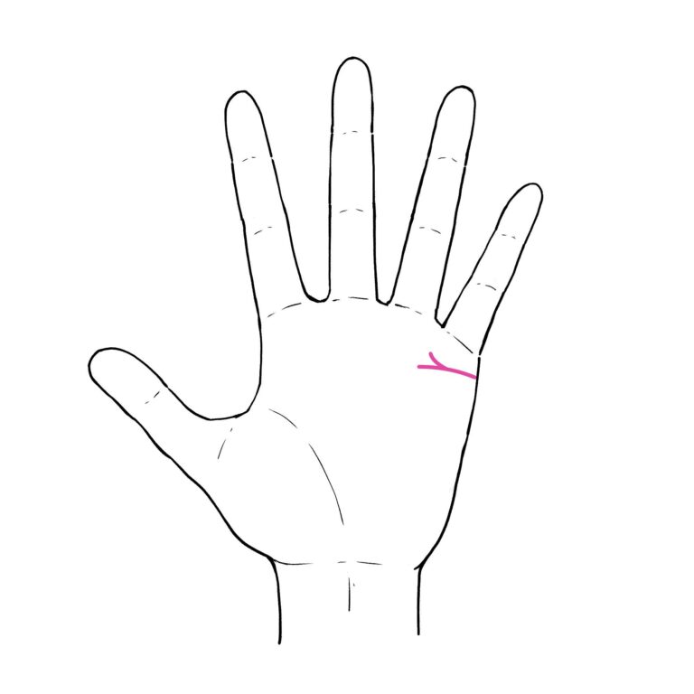 〇〇の手相は要注意！結婚線でわかる「結婚生活の幸せ度」！幸せに導く風水アドバイスも！