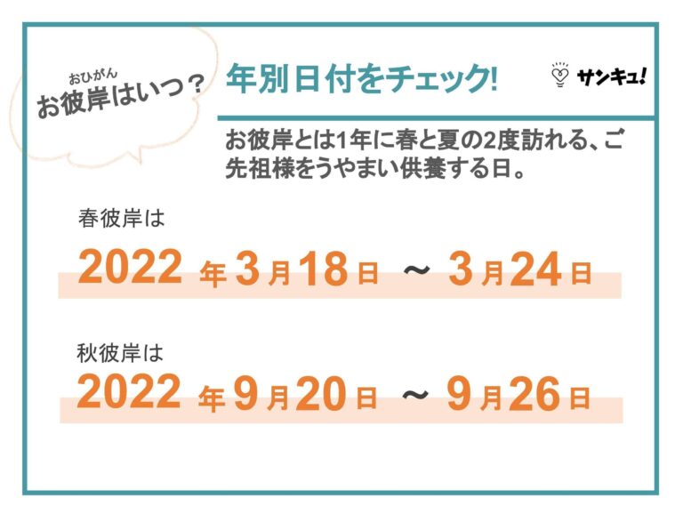 お彼岸とはいつからいつまで？墓参りの常識や正しいお供え物の選び方