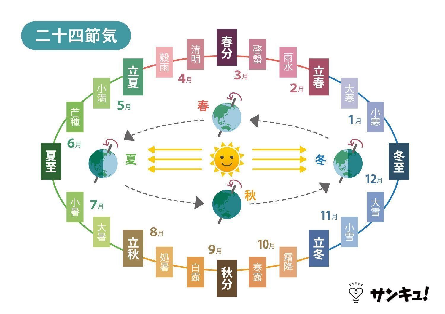 二十四節気の画像