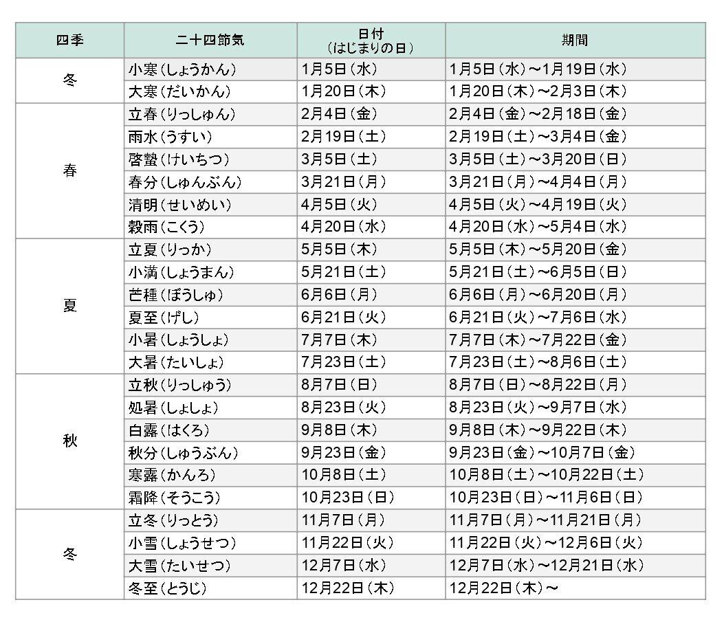 二十四節気一覧2022