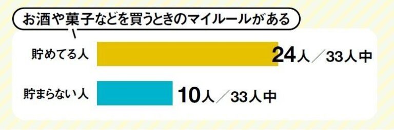 テレビや雑誌で活躍中の家事のプロが伝授！貯められる人になる買い物の極意6つ