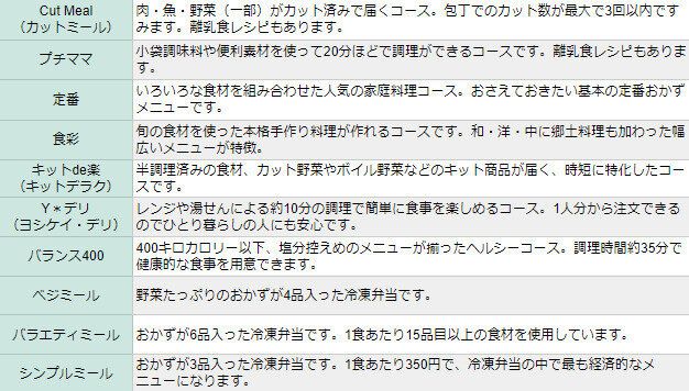 ヨシケイ すまいるごはん