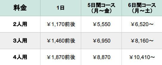 ヨシケイ すまいるごはん プチママ