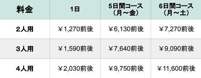 ヨシケイ すまいるごはん 定番