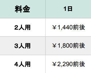 ヨシケイ すまいるごはん 食彩