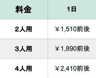 ヨシケイ キットデラク 料金表