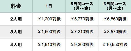 ヨシケイ バランス400 料金表