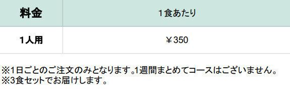 ヨシケイ シンプルミール 料金表