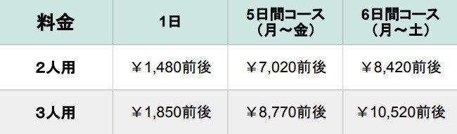ラビュ バリエーションコース 料金表