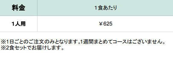 ヨシケイ ヘルシーミール 料金表