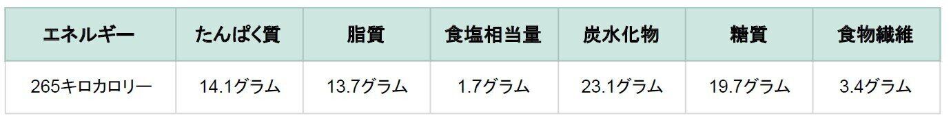 ニチレイフーズダイレクト　デミグラスソースハンバーグ　栄養成分