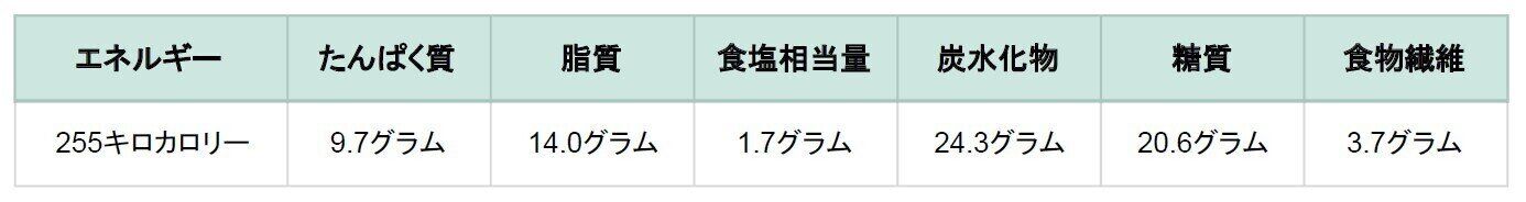 ニチレイフーズダイレクト　カツの卵とじ風　栄養成分