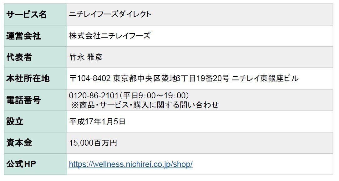 ニチレイフーズダイレクト　株式会社ニチレイフーズ　会社概要