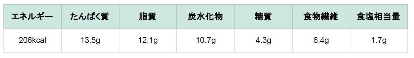 HeMog ハーモグ 海鮮八宝菜 栄養成分