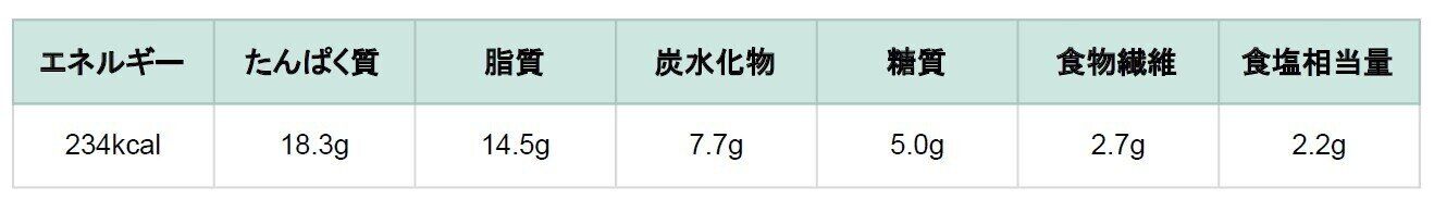 HeMog ハーモグ 豚肉の生姜煮 鯖の胡麻だれ 栄養成分