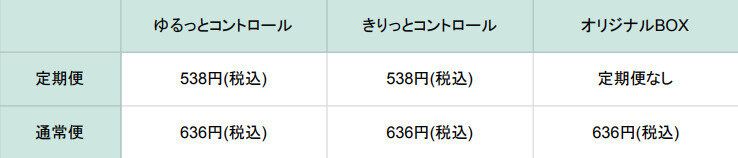 Hemog ハーモグ プラン 料金 定期便 通常便