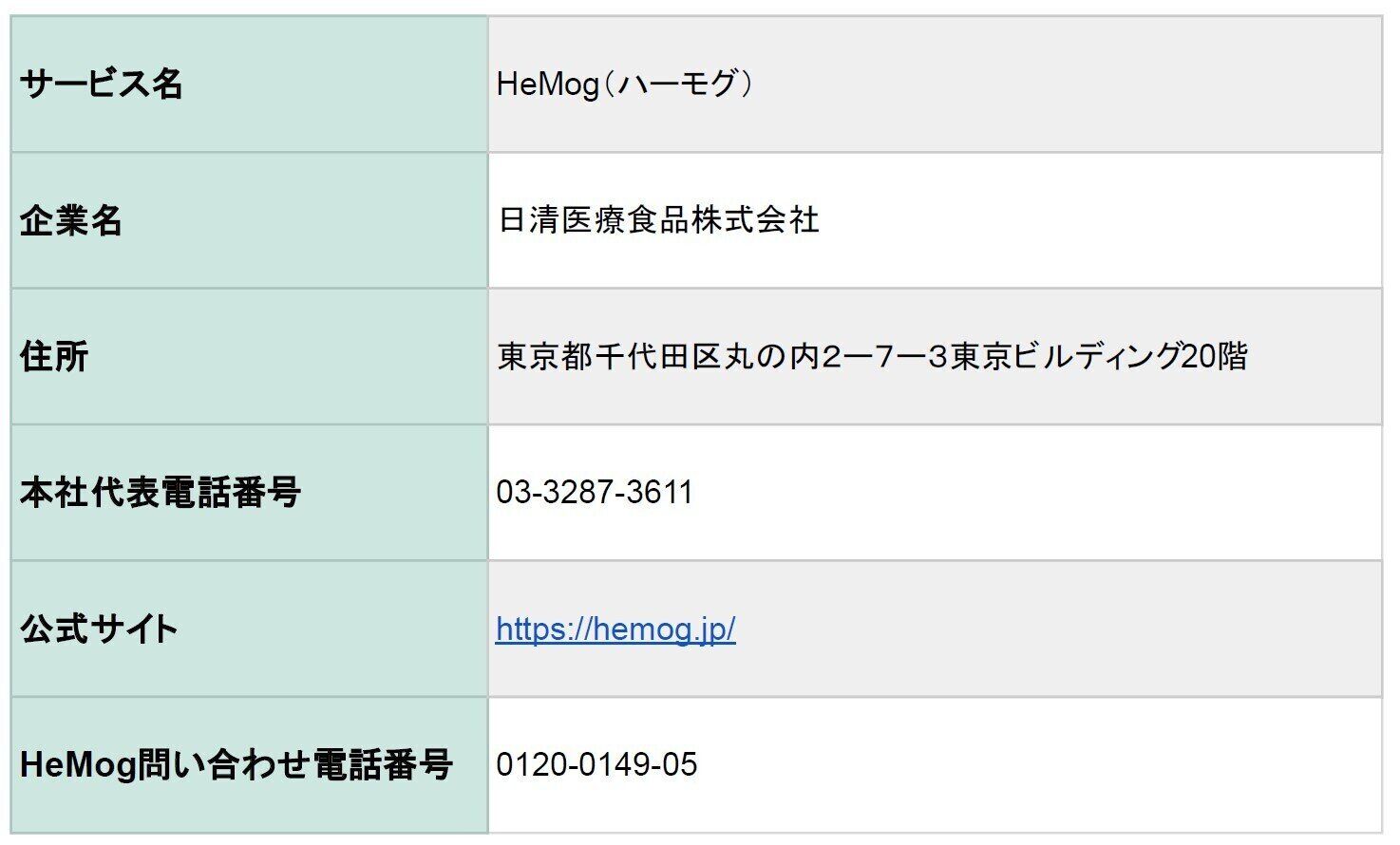 HeMog ハーモグ 会社概要 日清医療食品