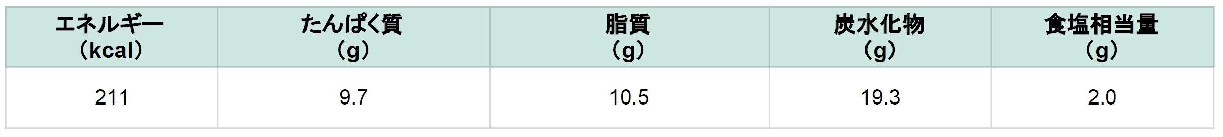 食宅便 海老チリ 栄養成分