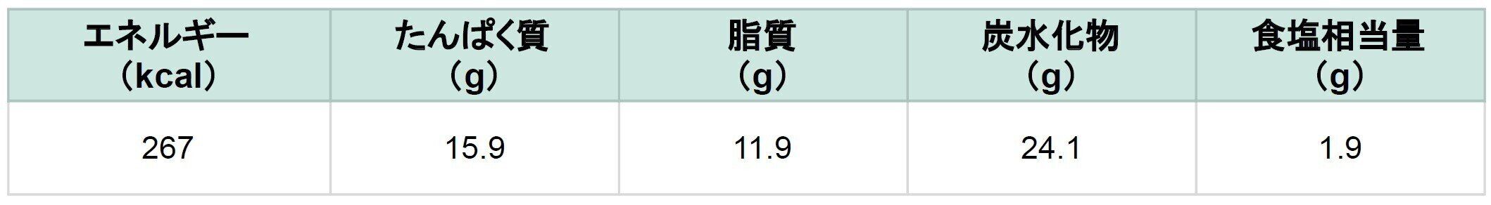 食宅便 鰈のムニエル 栄養成分
