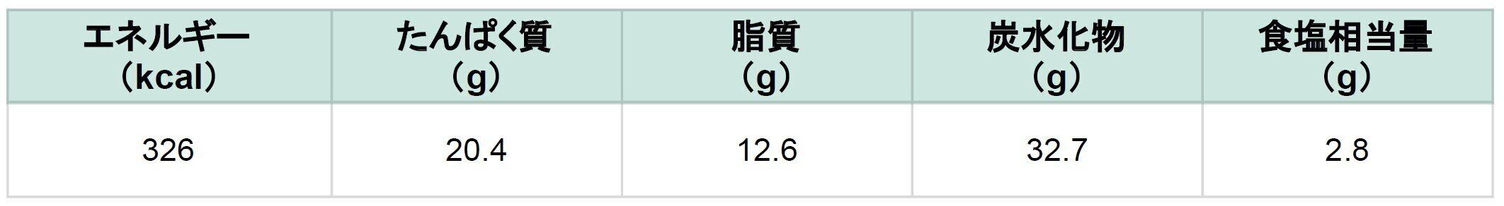 食宅便 海老グラタン 栄養成分