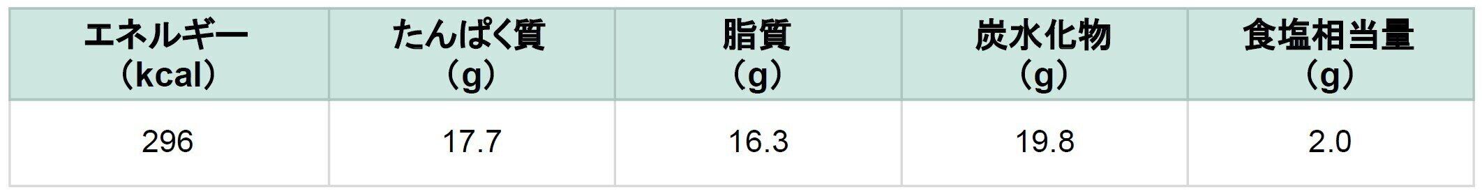食宅便 和風ハンバーグ 栄養成分