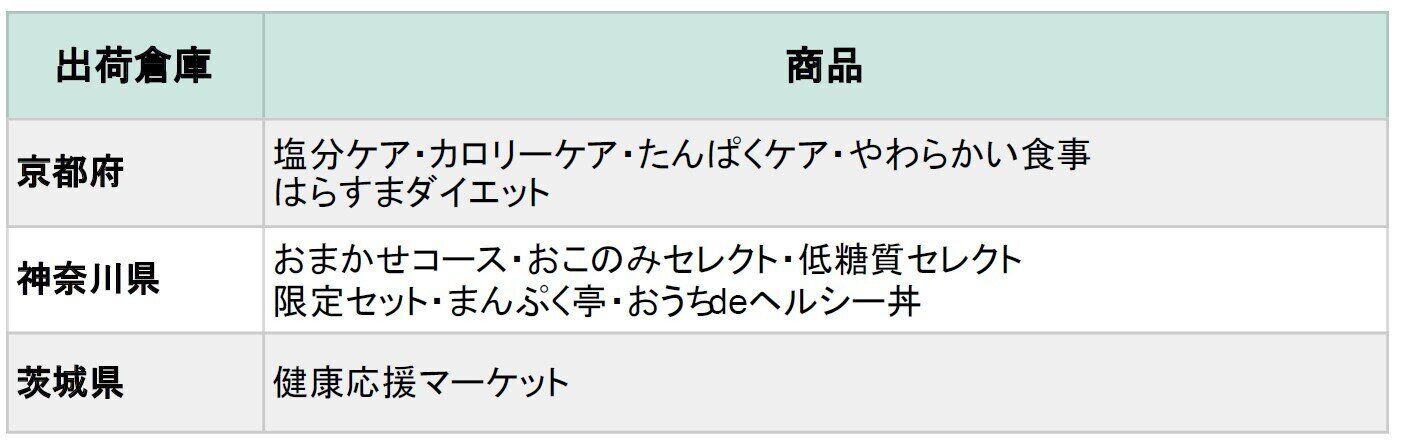 食宅便 配送方法 送料
