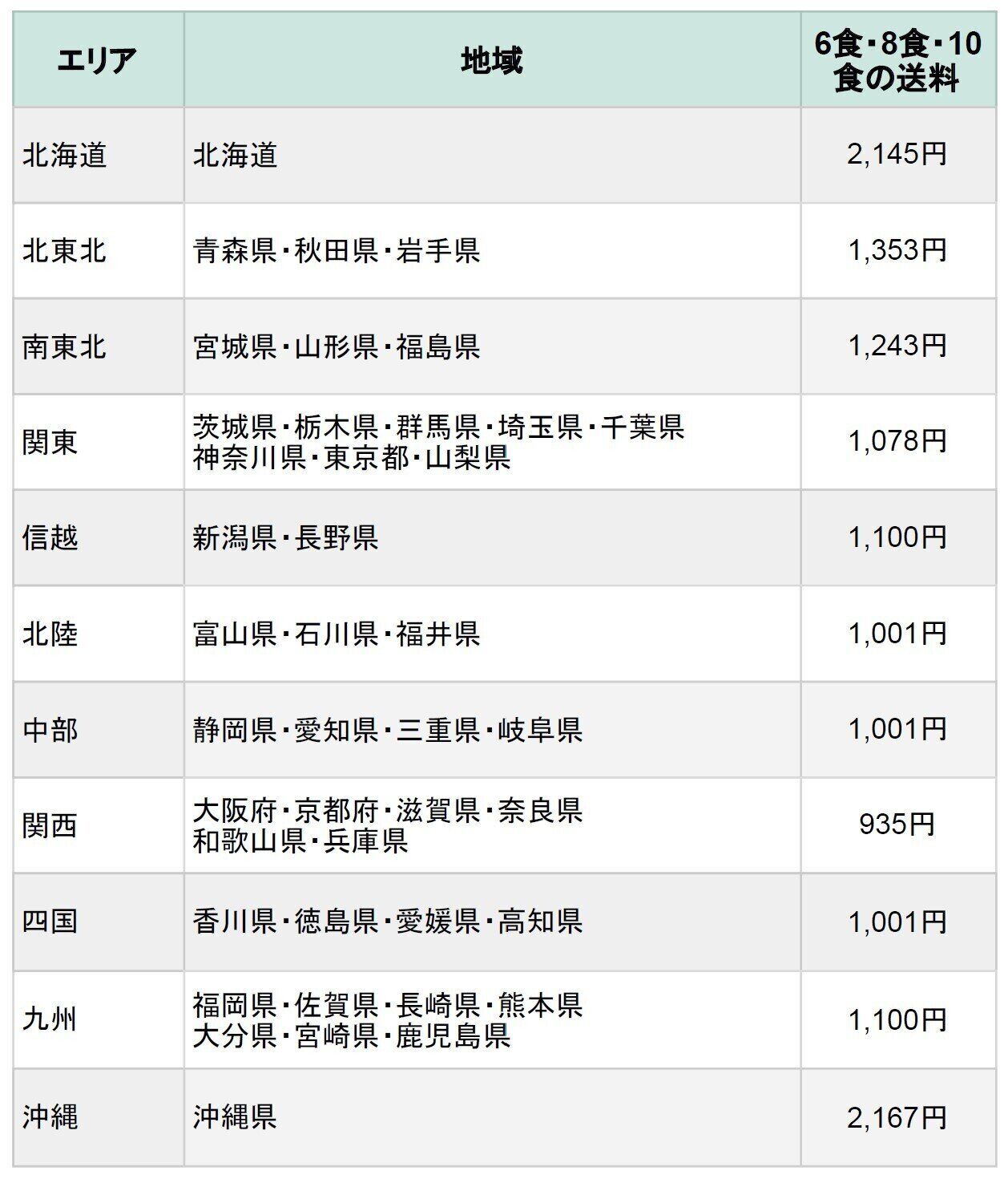 ナッシュ 送料 配送方法
