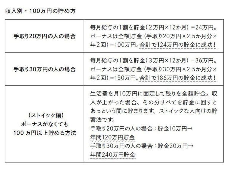 8年で住宅ローン3300万を完済！どんな人でも1年間で100万円貯められる方法とは？
