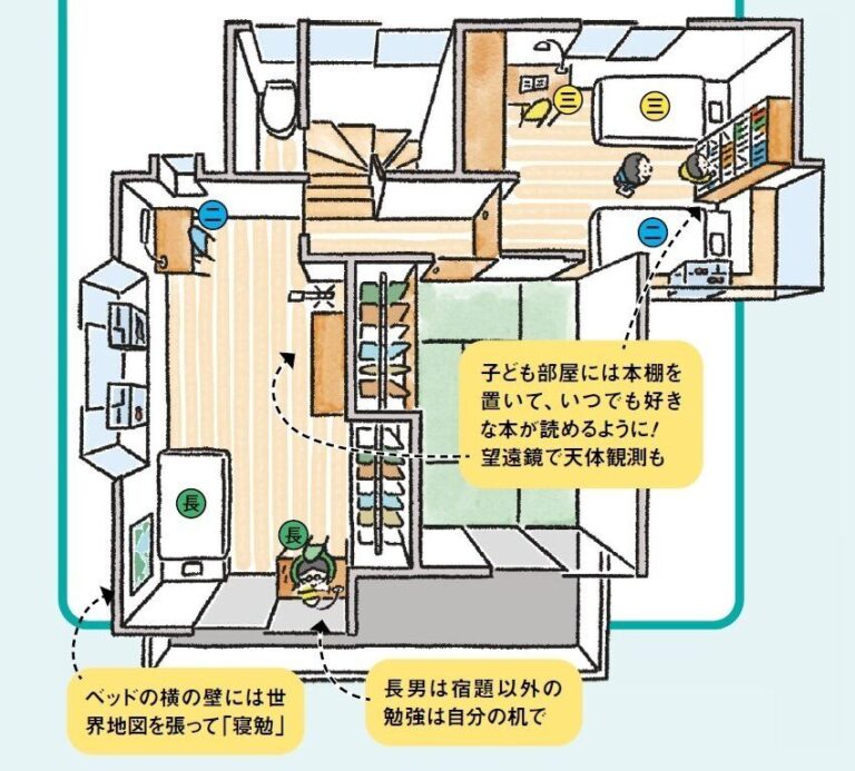 子ども3人ALL公立で東大合格【勉強グセがついた部屋】たった3つのルール