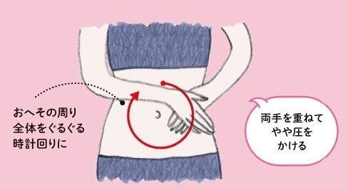 下腹へこむ！くびれができる！便秘改善！いいことだらけのおなかリンパマッサージ