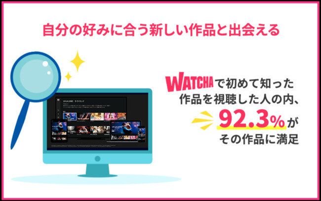 WATCHA　人気の秘訣
