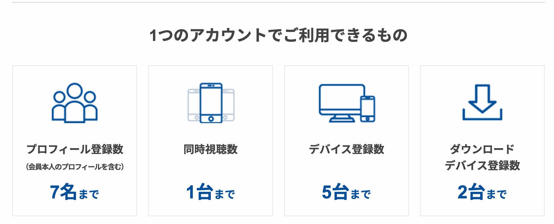 Paravi デバイス登録数