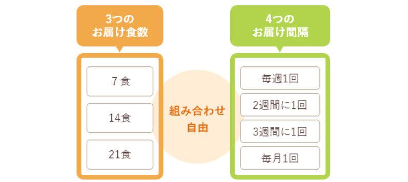 ウェルネスダイニング
