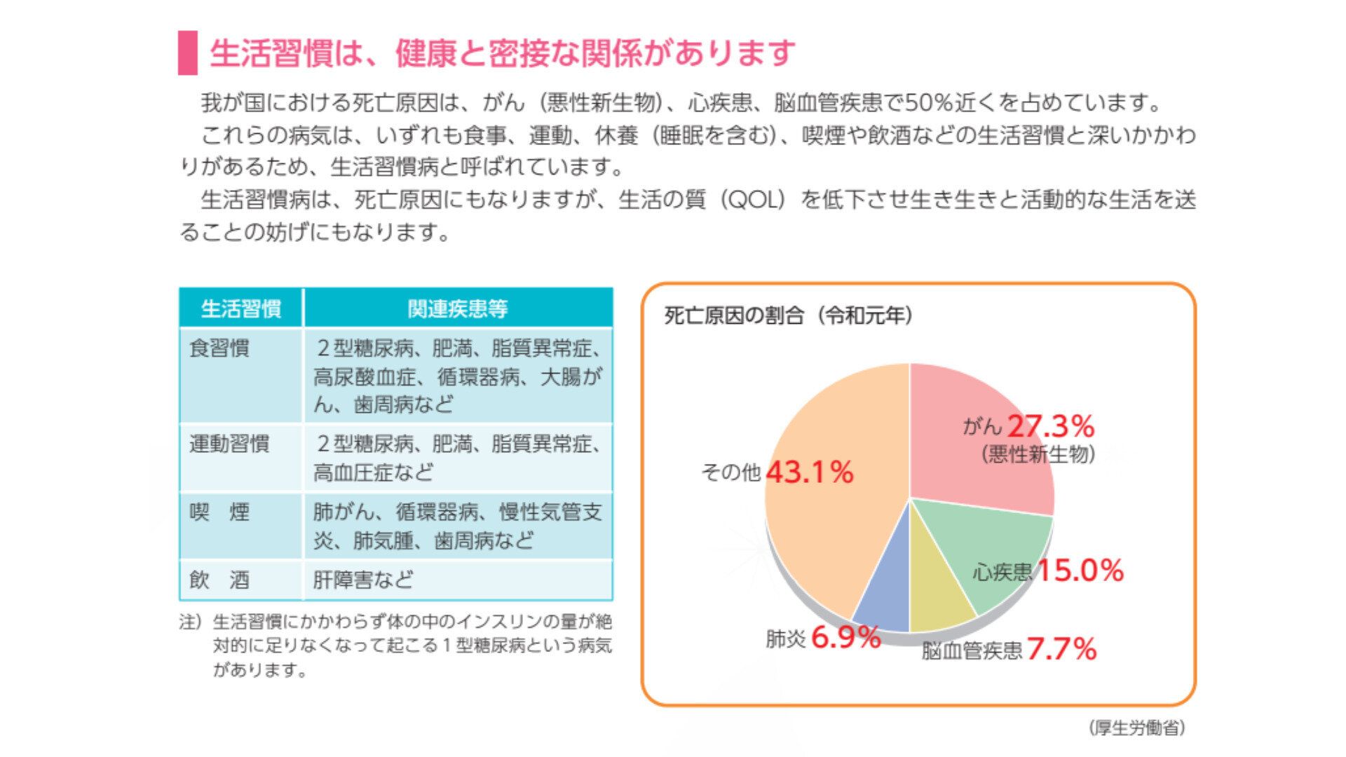 「健康な生活を送るために（令和2度版）【高校生用】」文部科学省