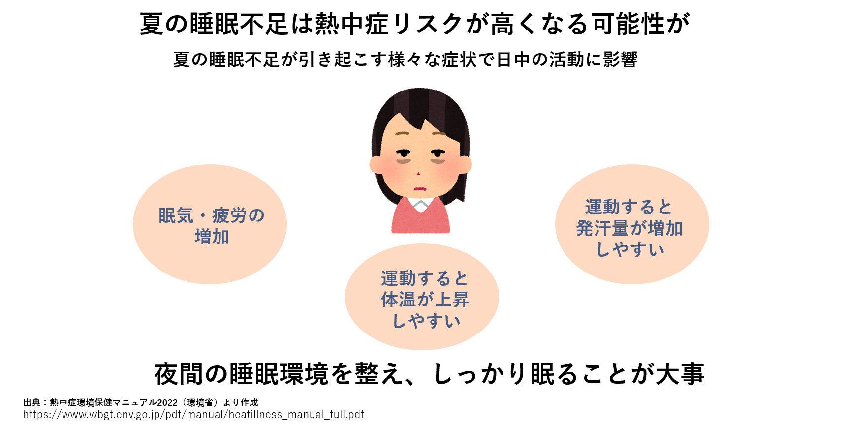 夏の睡眠不足は熱中症リスクを高める可能性が