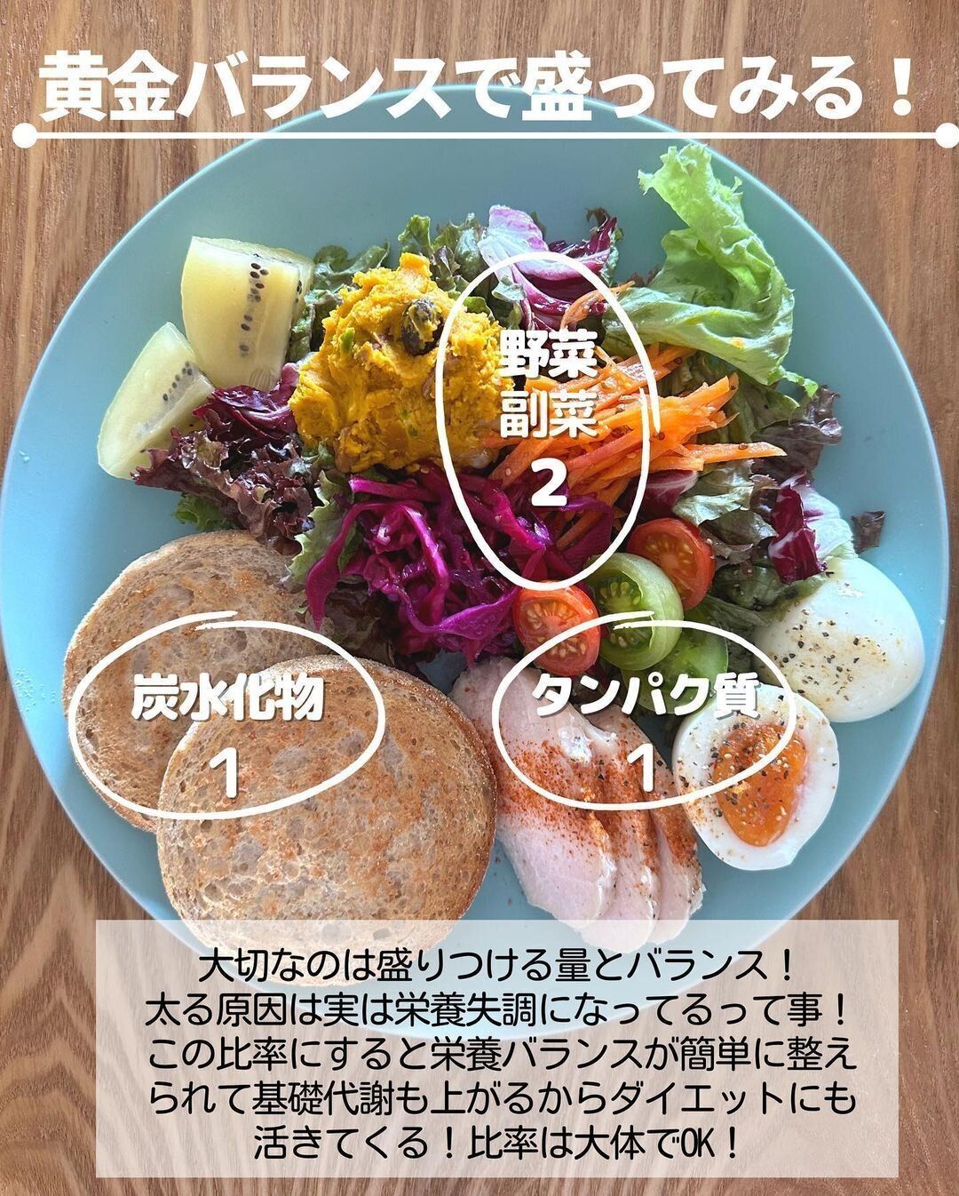 黄金バランスで盛ってみる