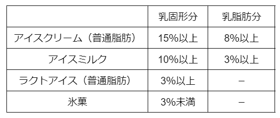 出典：シンクヘルスブログ