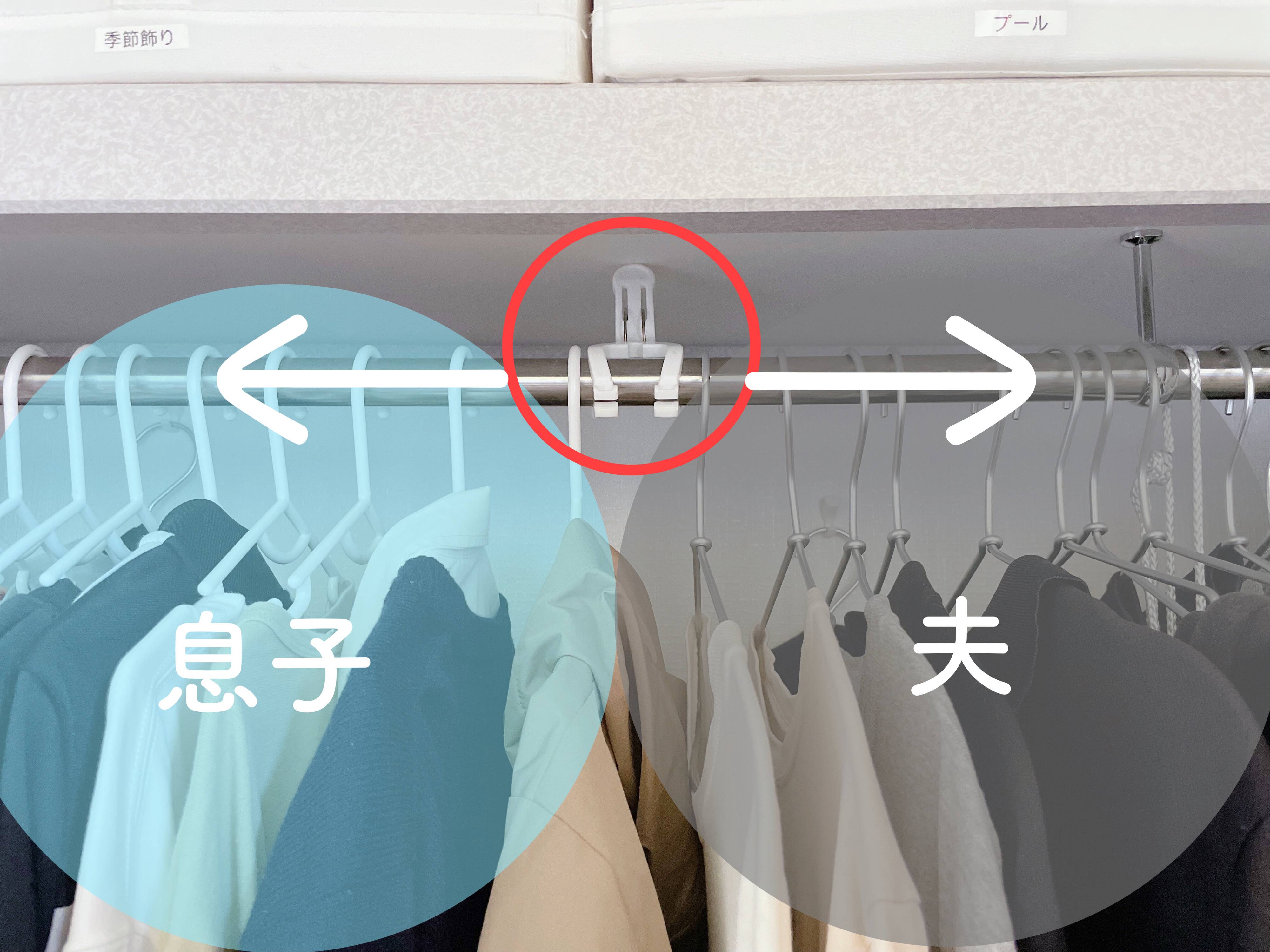 1．洗濯バサミを使った人別管理