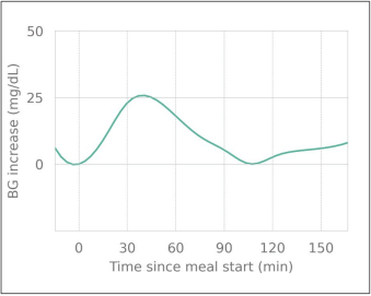 出典:シンクヘルスブログ