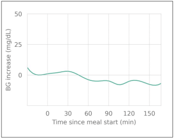 出典:シンクヘルスブログ