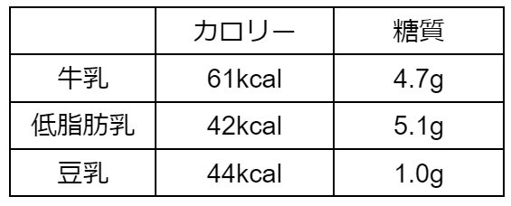 出典:シンクヘルスブログ