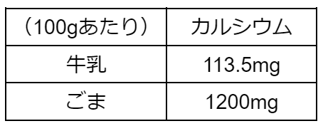 出典:シンクヘルスブログ
